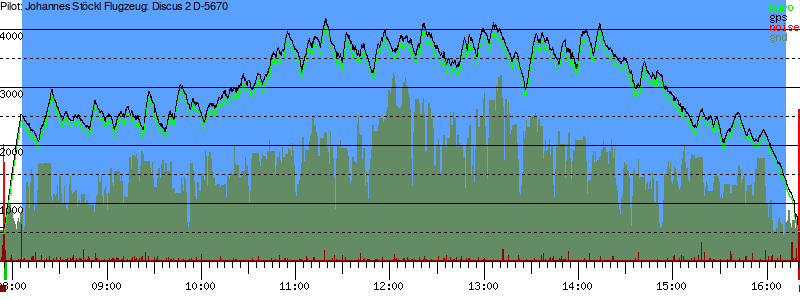 Barometer